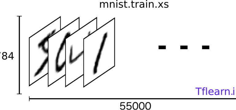 mnist-train-xs