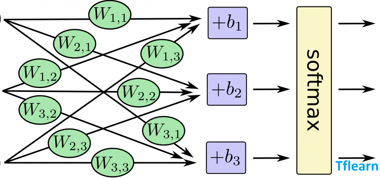 softmax-regression-scalargraph