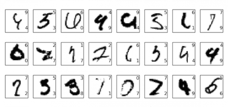 مجموعه دادگان MNIST