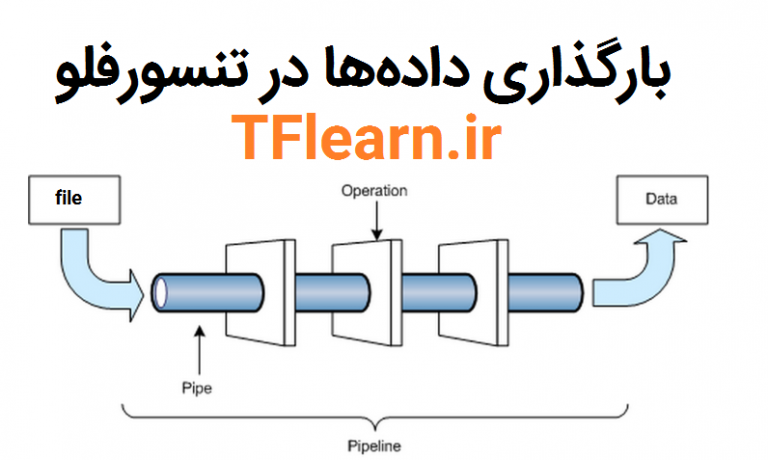 بارگذاری داده‌ها در تنسورفلو