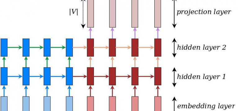 مترجم ماشینی حود را در TensorFlow بسازید